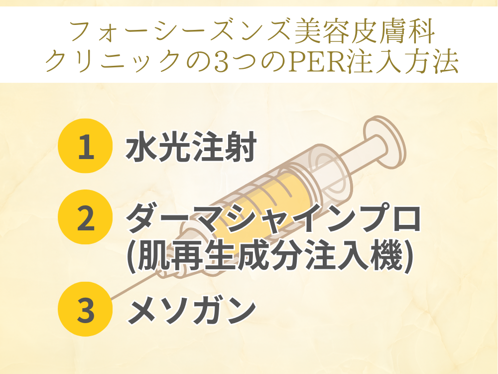 フォーシーズンズ美容皮膚科クリニックの3つのPRP注入方法