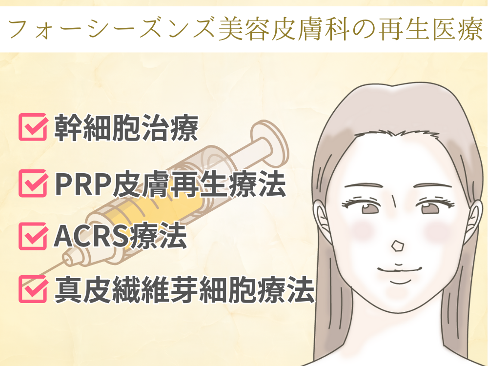 フォーシーズンズ美容皮膚科クリニックの再生医療