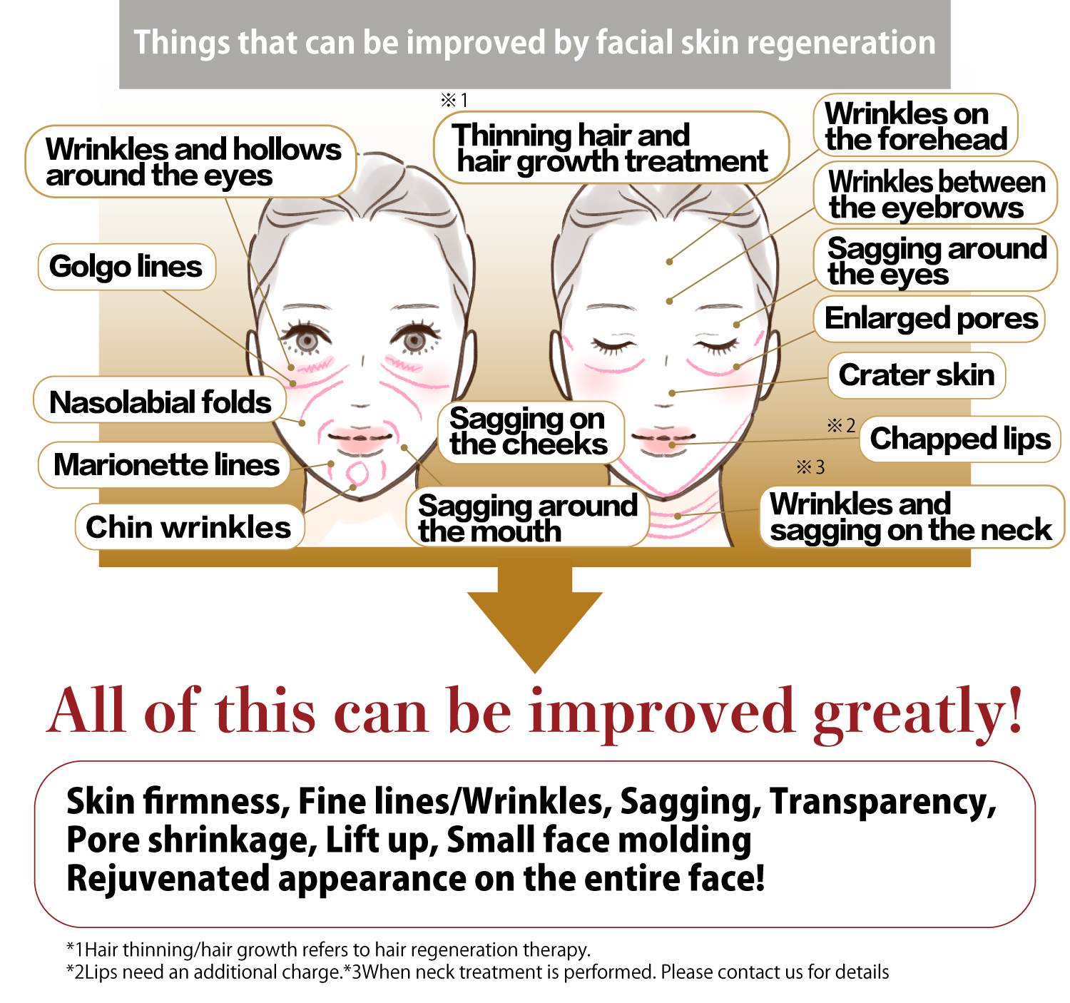 Things that can be improved by facial skin